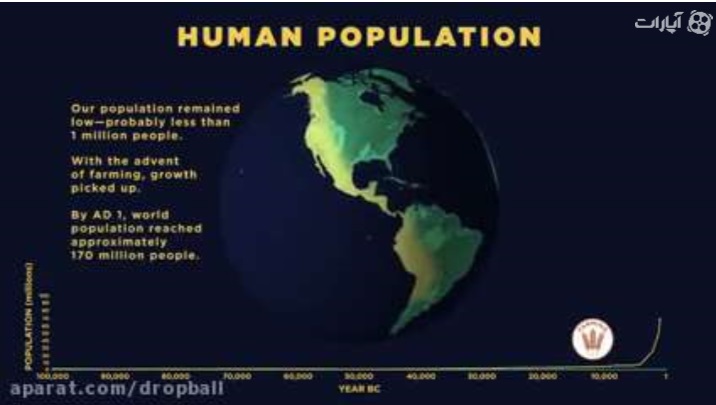 نقشه جمعیتی جهان در طول تاریخ